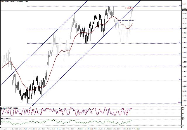 التحليل اليومي للعملات - الرسم البياني  لزوج الجنية الاسترليني مقابل الدولار